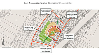 Valorisation Fonciere